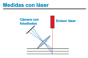 laserprof_grafico